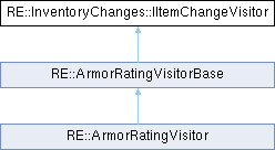 CommonLibSSE NG: RE::InventoryChanges::IItemChangeVisitor Class Reference